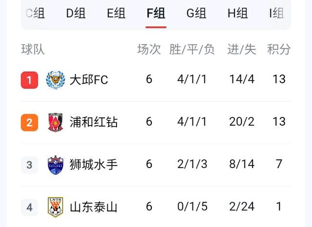 国际足联世俱杯-决胜之际！东亚球队展示实力