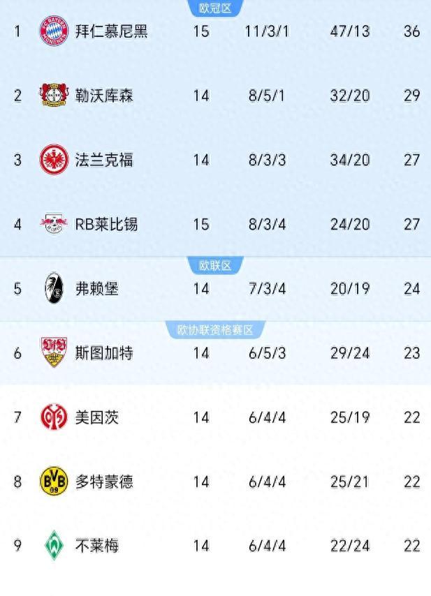 2025足球世俱杯-拜仁慕尼黑豪取客场胜利，领跑德甲积分榜的简单介绍