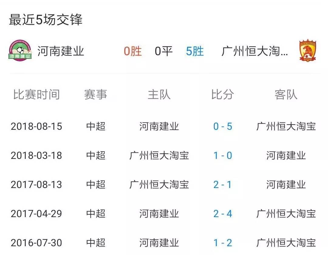 激烈挑战：建业对阵恒大胜利将属于哪支球队？